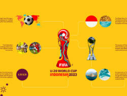 FIFA Luncurkan Logo Resmi Piala Dunia U-20 Tahun 2023, Menpora Amali Minta Doa dan Dukungan Masyarakat Kesuksesan Indonesia Jadi Tuan Rumah