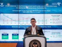 Menparekraf: Indonesia Sukses Capai Target 1,8 Juta Kunjungan Wisman di Awal September