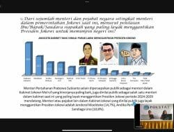 Nama Moeldoko Menyodok Daftar Kandidat Calon Presiden 2024