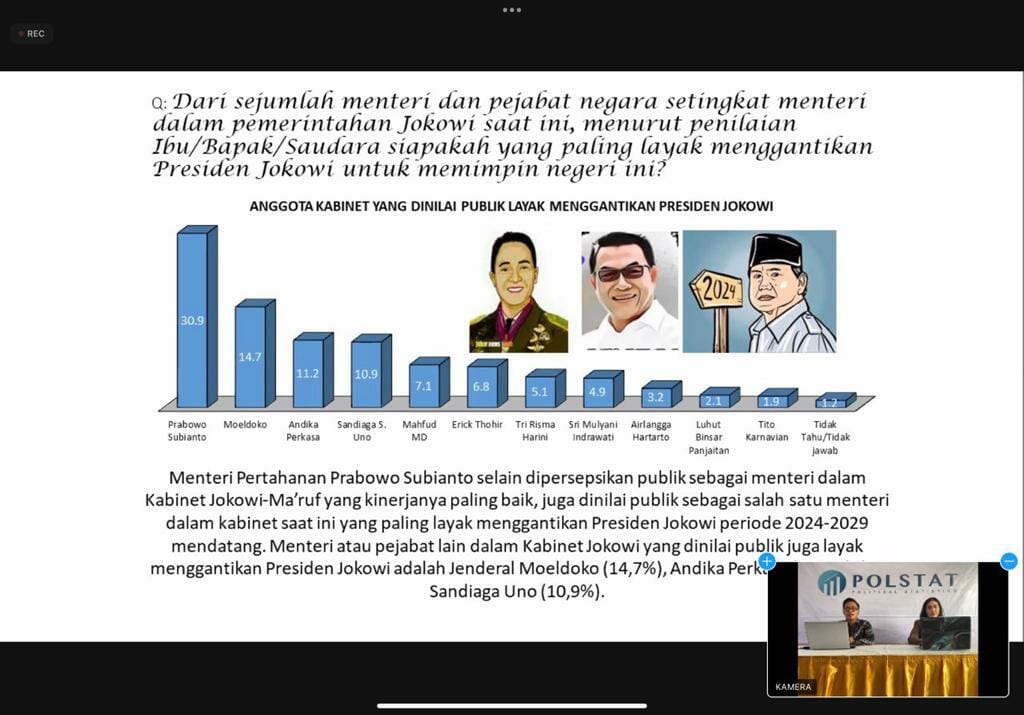 Calon Presiden 2024