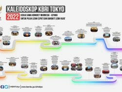 Kaleidoskop 2022: Kerja Sama Konkret Indonesia – Jepang untuk Pulih Lebih Cepat dan Bangkit Lebih Kuat