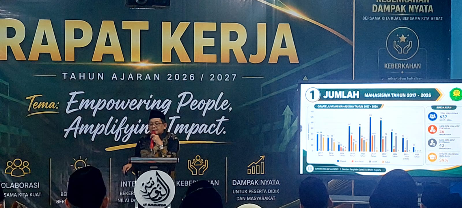 Raker An-Nurmaniyah