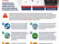 Atas Arahan Bupati Anton, Disdikpora Rohul Keluarkan Surat Edaran Terkait Kabut Asap