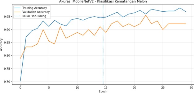 Mahasiswa Teknik Informatika