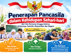 Penerapan Pancasila dalam Kehidupan Sehari-hari, dari Sila Pertama hingga Kelima di Keluarga, Sekolah, Masyarakat dan Negara
