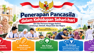 Penerapan Pancasila dalam Kehidupan Sehari-hari